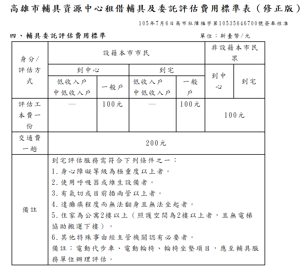 輔具委託評估費用標準圖 輔具委託評估費用標準圖