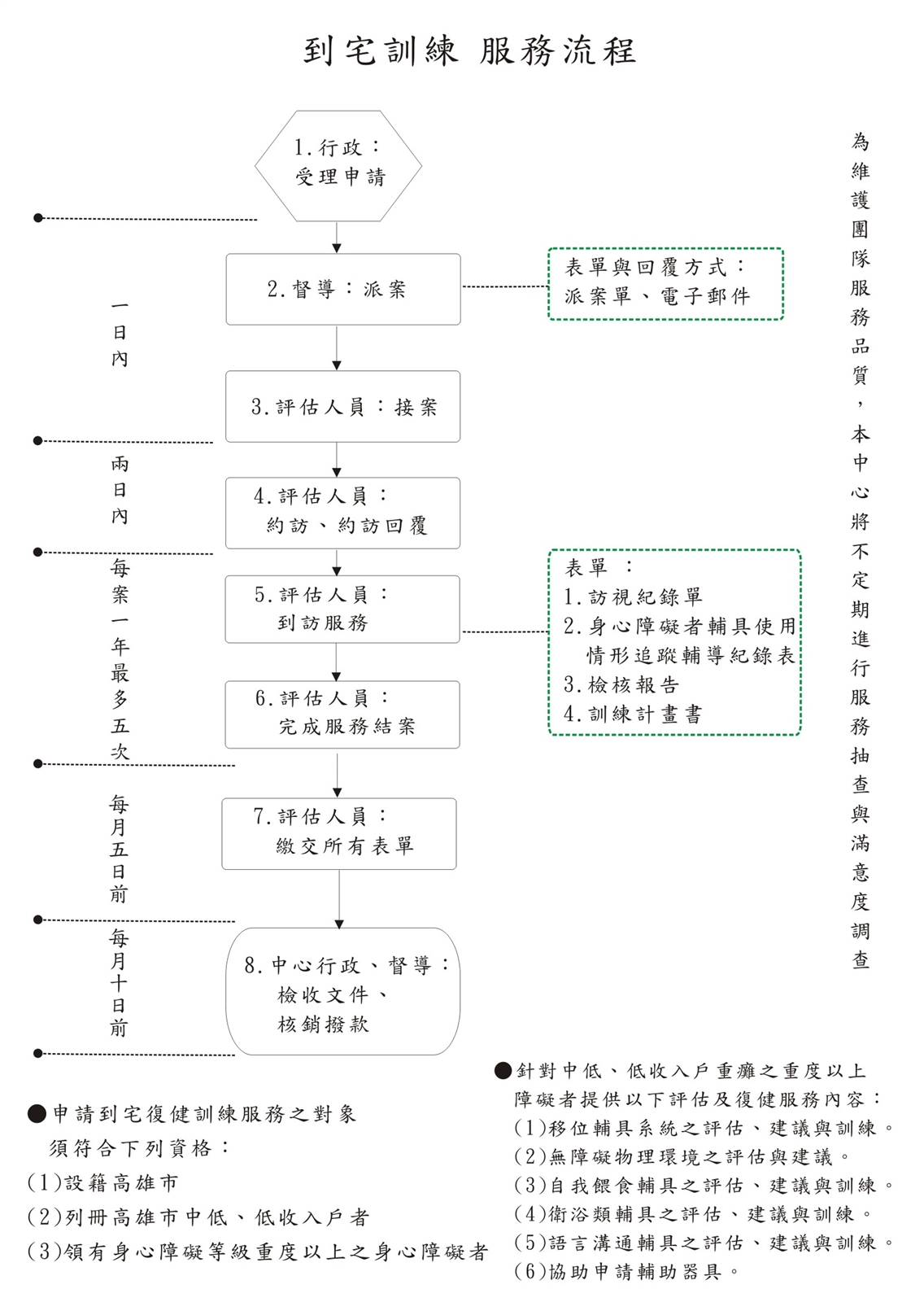 到宅訓練服務流程圖 到宅訓練服務流程圖